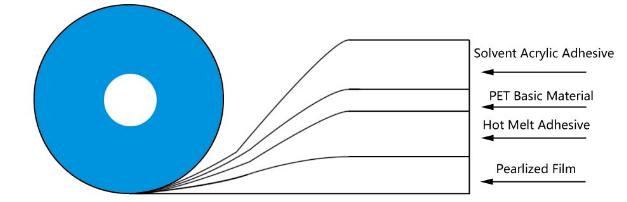 fita de vedação de bolsa permanente1
